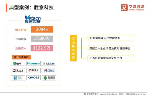 2021上半年企業費控報銷服務專題研究報告 現狀、挑戰與趨勢