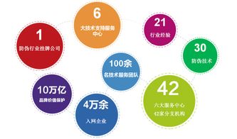 溯源系統(tǒng)賦能企業(yè)管理 核心功能與戰(zhàn)略價(jià)值